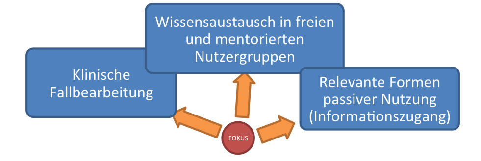 Inhaltlicher Fokus von KOLEGEA++